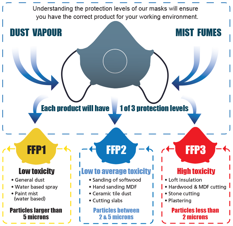 Respiratory Protection Chart