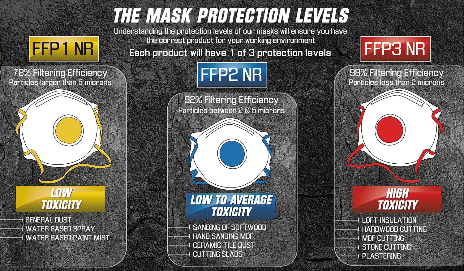 FFP Levels Diagram
